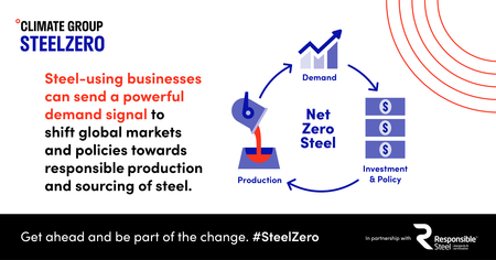 SteelZero infographic showing how the demand signal can influence policy, investment and production.