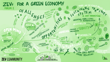 Visual harvest - ZEVs for a green economy