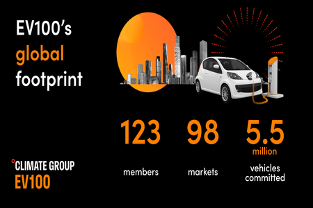 EV100's global footprint